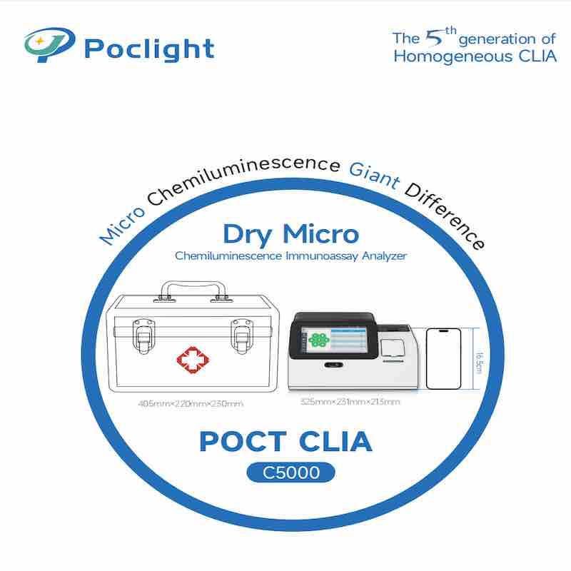 A diagnostic platform for rapid, simultaneous quantification of procalcitonin and C-reactive protein 