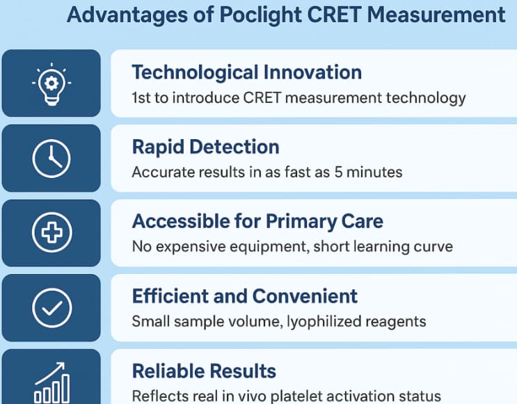 CRET Advantages