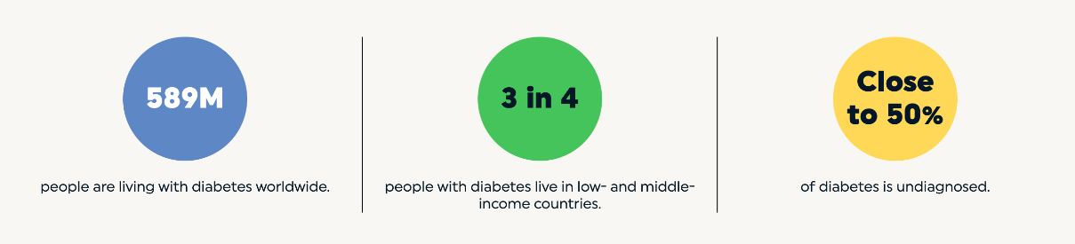Diabetes Facts and Figures